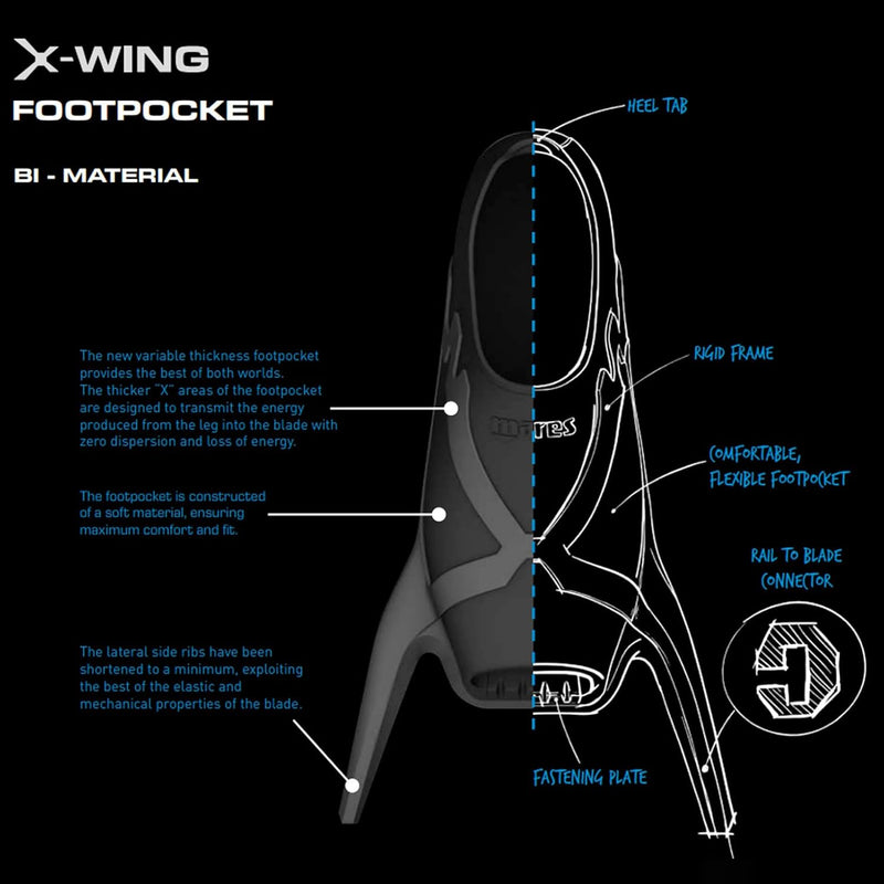 Mares X-Wing PRO Flossen tg.42/43, tg.42/43