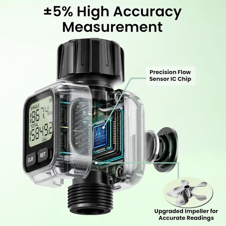 Wasserdurchflussmesser mit LCD-Display, Einzeln- und Gesamtmessung in GAL/min
