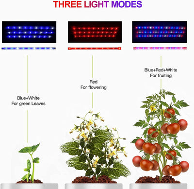 Relassy LED Pflanzenlampe, Vollspektrum LED Grow Lampe Pflanzenlicht Streifen mit Auto Timer 3H/6H/1