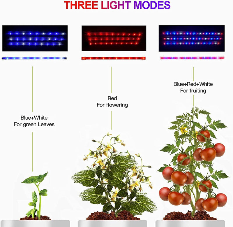 Relassy LED Pflanzenlampe, Vollspektrum LED Grow Lampe Pflanzenlicht Streifen mit Auto Timer 3H/6H/1