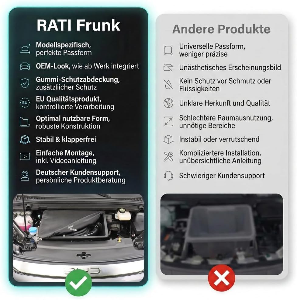 rati Frunk kompatibel für Frunk BYD ATTO 3 2022- | Erweiterter Front-Stauraum. Perfekt für Ladekabel