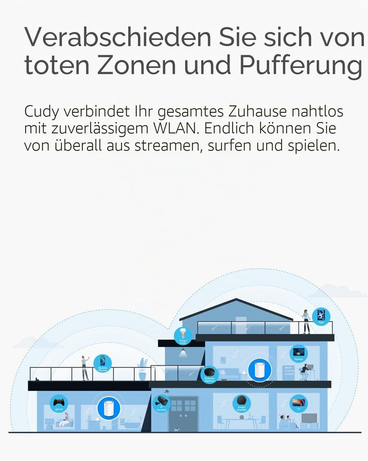Cudy AC1200 Gigabit Whole-Mesh-WLAN-System, Dualband, WLAN-Extender, Gigabit-Ports, High-Gain-Antenn