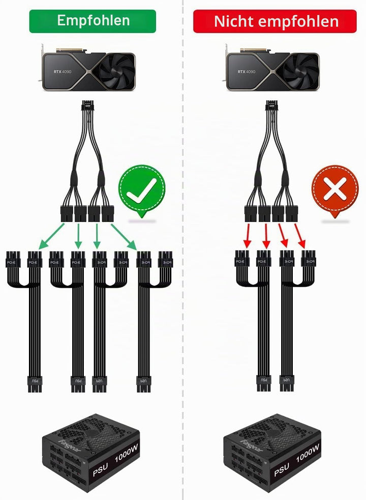 Fasgear PCI-e 5.0 Verlängerungskabel, 16Pin (12+4) Stecker auf PCI-E 5.0 4x8 (6+2) Pin Buchse Sleeve