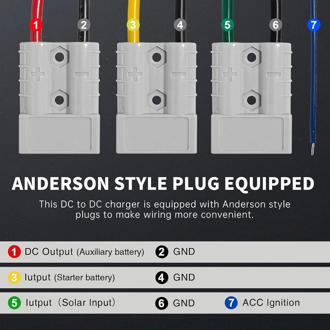 40 A DC/DC-Ladegerät für Fahrzeuge mit MPPT, wasserdichtem IP68-12-V-Batterieladegerät, Solar- und L