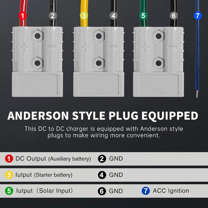 40 A DC/DC-Ladegerät für Fahrzeuge mit MPPT, wasserdichtem IP68-12-V-Batterieladegerät, Solar- und L