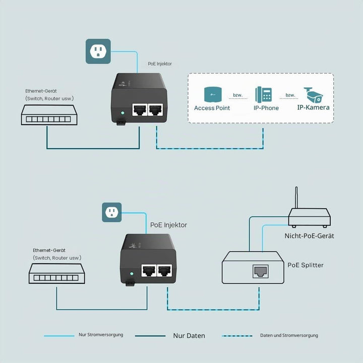 TP-Link TL-POE160S PoE+ Injektor (2 Gigabit-Ports, kompatibel mit 802.3af /at, Gesamtleistung mit bi
