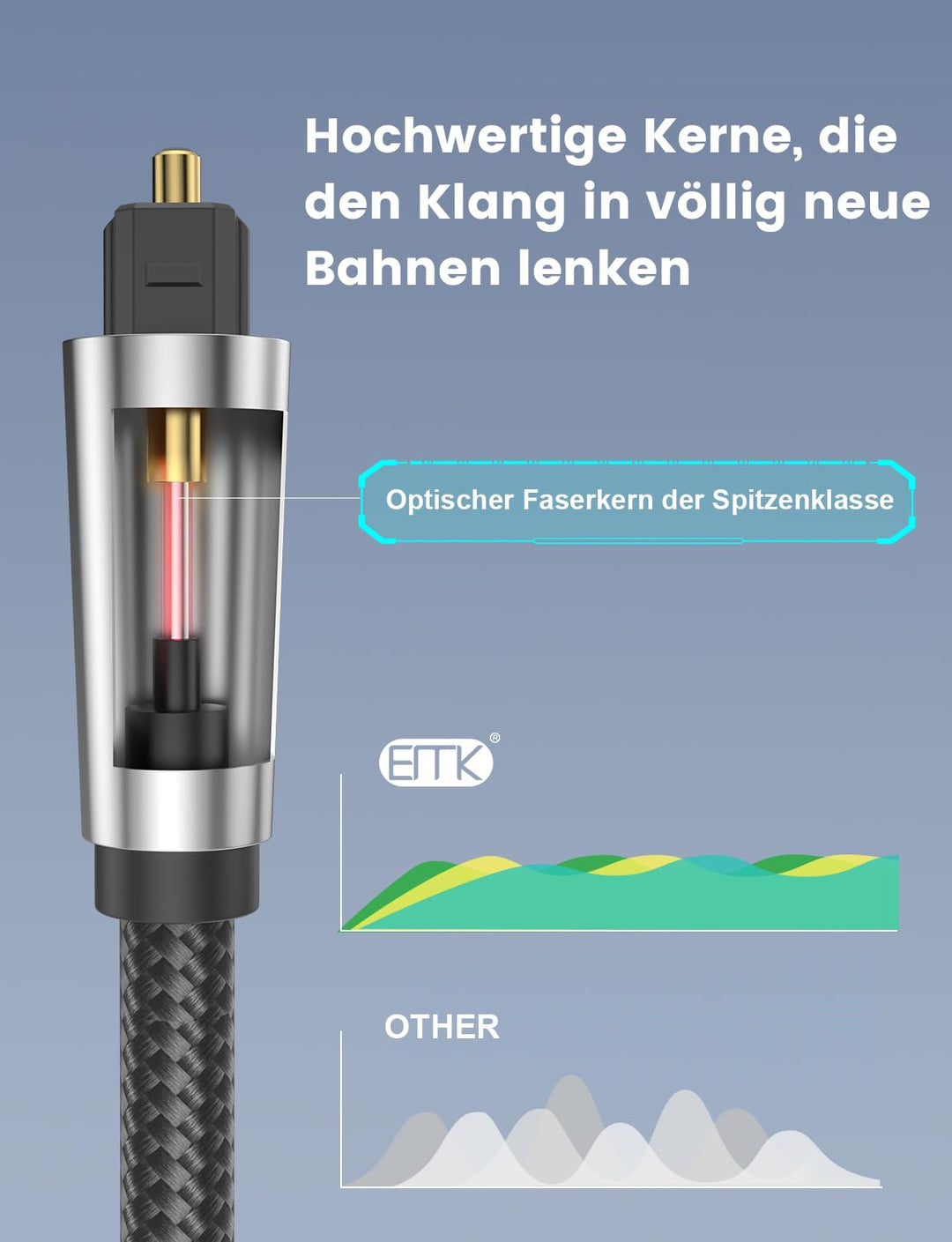 EMK 90 Grad Optisches Kabel,Optisches Audiokabel,Toslink Kabel,Lichtwellenleiterkabel für Heimkino,F