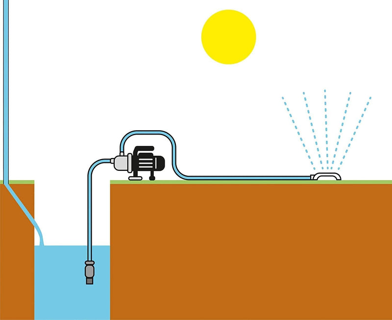 T.I.P. Gartenpumpe Guss (3.500 l/h Fördermenge, 46 m Förderhöhe, 4,6 bar Druck, 800 W, selbstansauge