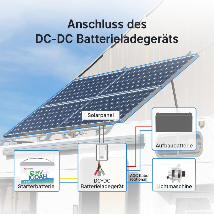 Redodo 12V 40A DC-DC Batterieladegerät mit MPPT für 12V LiFePO4, DC DC Ladegerät für Wohnmobil, Zwei
