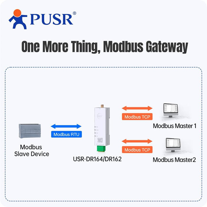 Seriell zu Dual Band WiFi RS232 zu WiFi Konverter Modbus Gateway with MQTT IEEE802.11 a/b/g/n USR-16