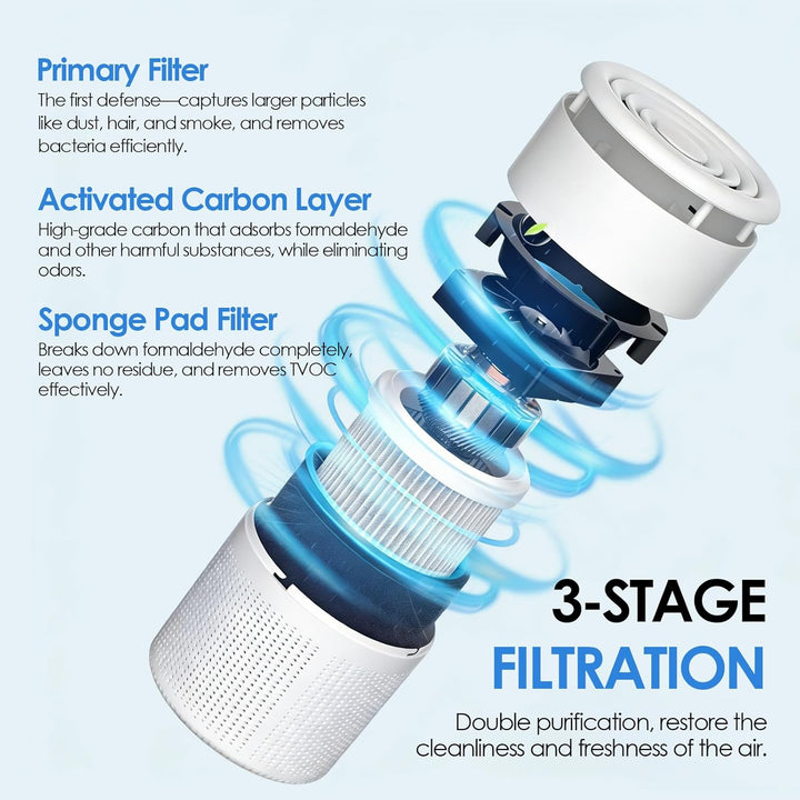 Luftreiniger mit Aktivkohlefilter & H13 HEPA Filter,37dB Ultra Leise Luftreiniger gegen Rauch & Haus