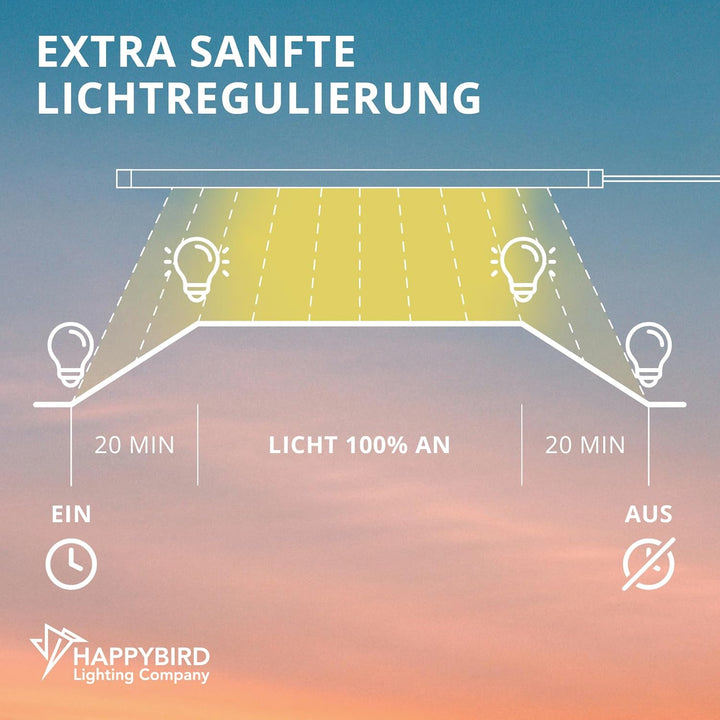 Programmierbarer Timer und Dimmer der HappyBird Lighting Company. Es schaltet Sich langsam zur progr