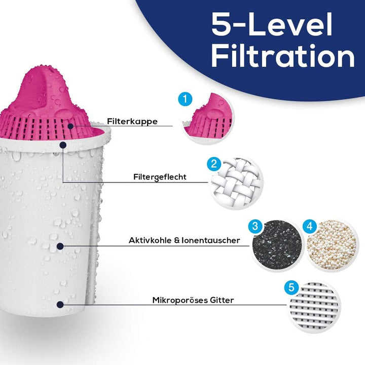 PearlCo - AquaMag classic Pack 12 Filterkartuschen mit Magnesium - passt in Brita Classic Magnesium