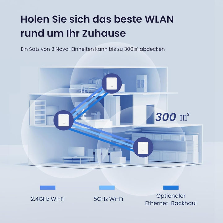 Tenda Nova MW3 Mesh WLAN System - AC1200 Dual Band Mesh Set - empfohlen für Häuser mit 2-3 Schlafzim