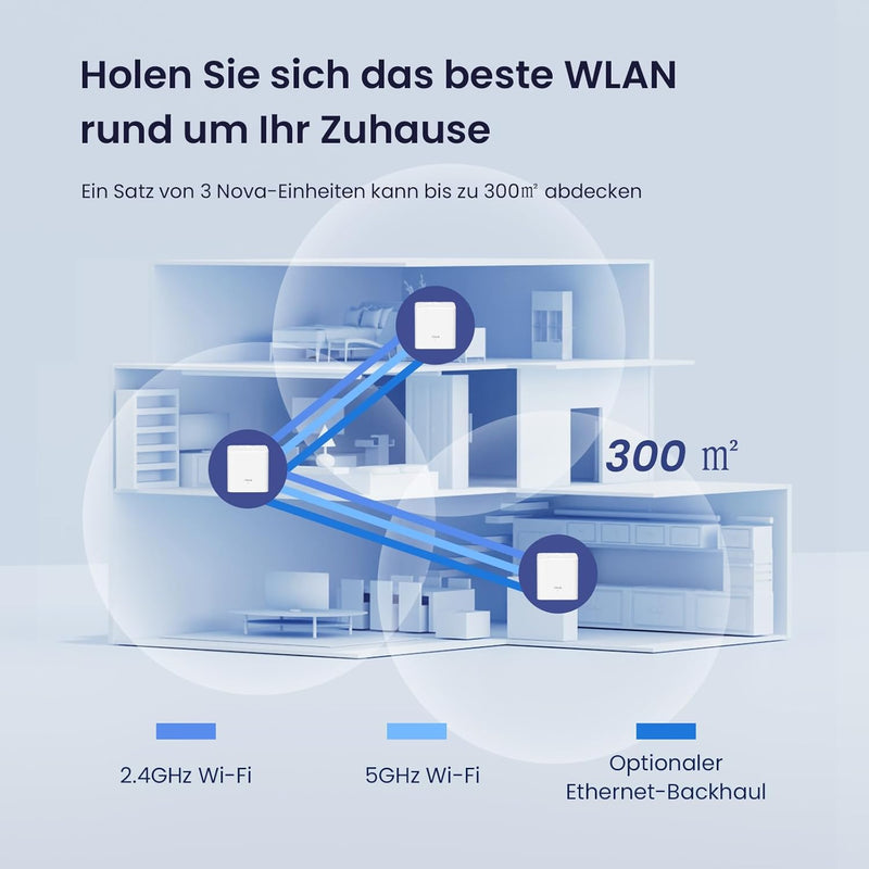 Tenda Nova MW3 Mesh WLAN System - AC1200 Dual Band WLAN Mesh System - empfohlen für Häuser mit 1-3 S