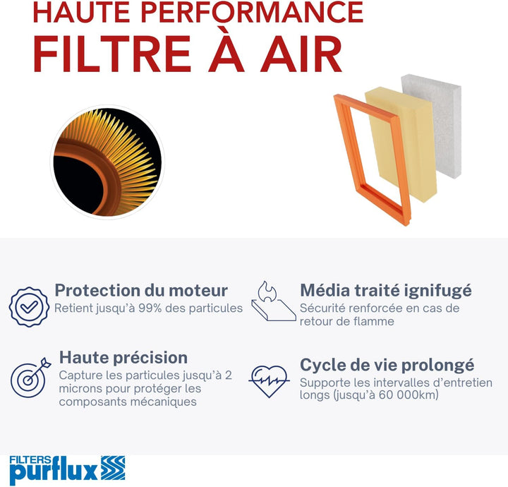 PURFLUX A1723 Motor Luftfilter Filtereinsatz