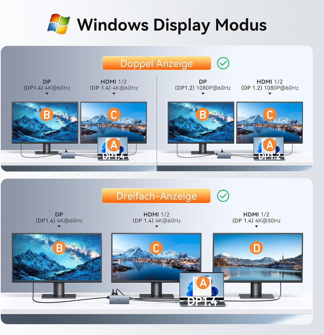Dockingstation Laptop 2 Monitore, 15 in 1 Docking Station Triple Display, USB C Hub Adapter mit Zwei