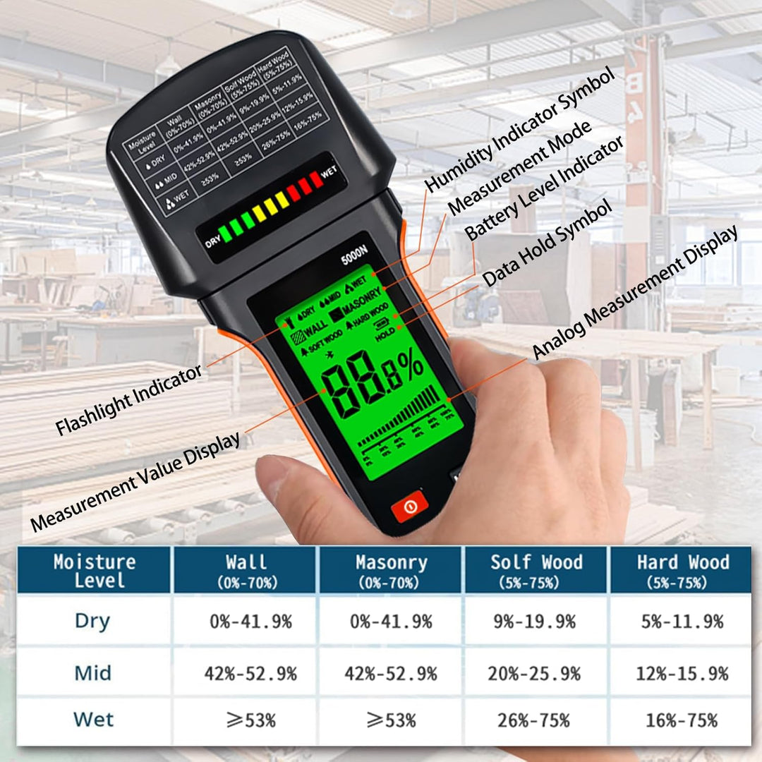 Holzfeuchtemessgerät 4-in-1, 5000N Digitales induktives feuchtigkeitsmesser wand für Wände, Mauerwer