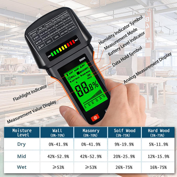 Holzfeuchtemessgerät 4-in-1, 5000N Digitales induktives feuchtigkeitsmesser wand für Wände, Mauerwer