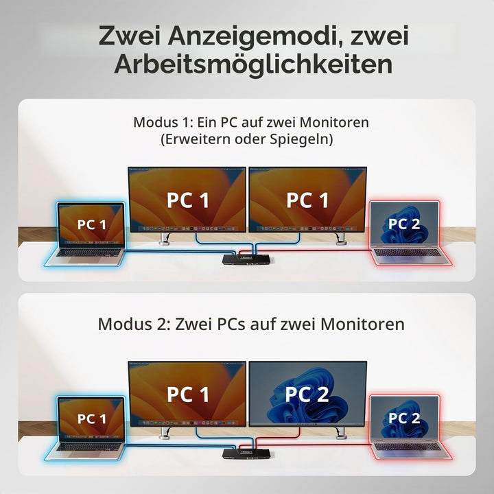 TESmart MST USB C KVM Switch 2 PC 2 Monitor, 4K@60Hz KVM Umschalter für 2 Laptop 2 Monitore, Docking