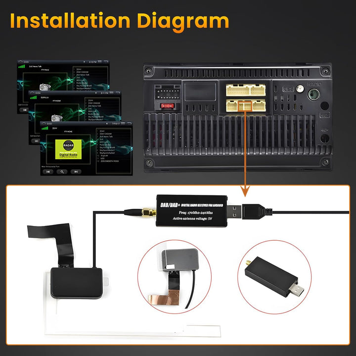 DAB DAB+ Empfänger für Android Autoradio, DAB Box für Digitalradioempfänger DAB+ Tuner mit Antenne,