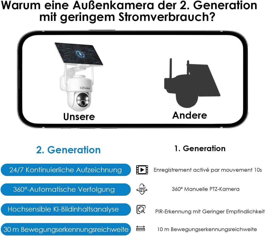 Alles in 1 Überwachungskamera Aussen Akku Solar, 2K, 100% Kabellos, 360° PTZ Kamera Überwachung Auss