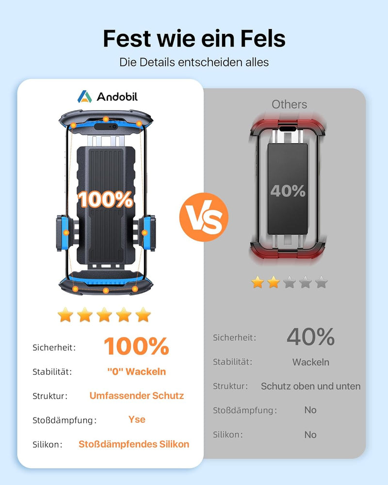 andobil Handyhalterung Fahrrad [2024 Ultimative Sicherheit] Diebstahlschutz fahrradlenker Handyhalte