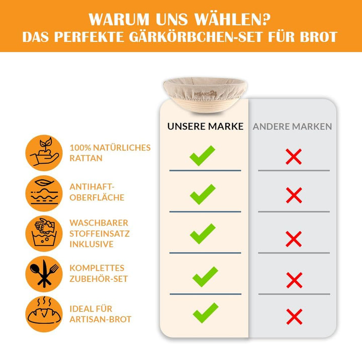 Premium Gärkörbchen Set für Perfektes Brotbacken – Inklusive Rundes Brotkorb Gärkorb 23cm aus Rattan