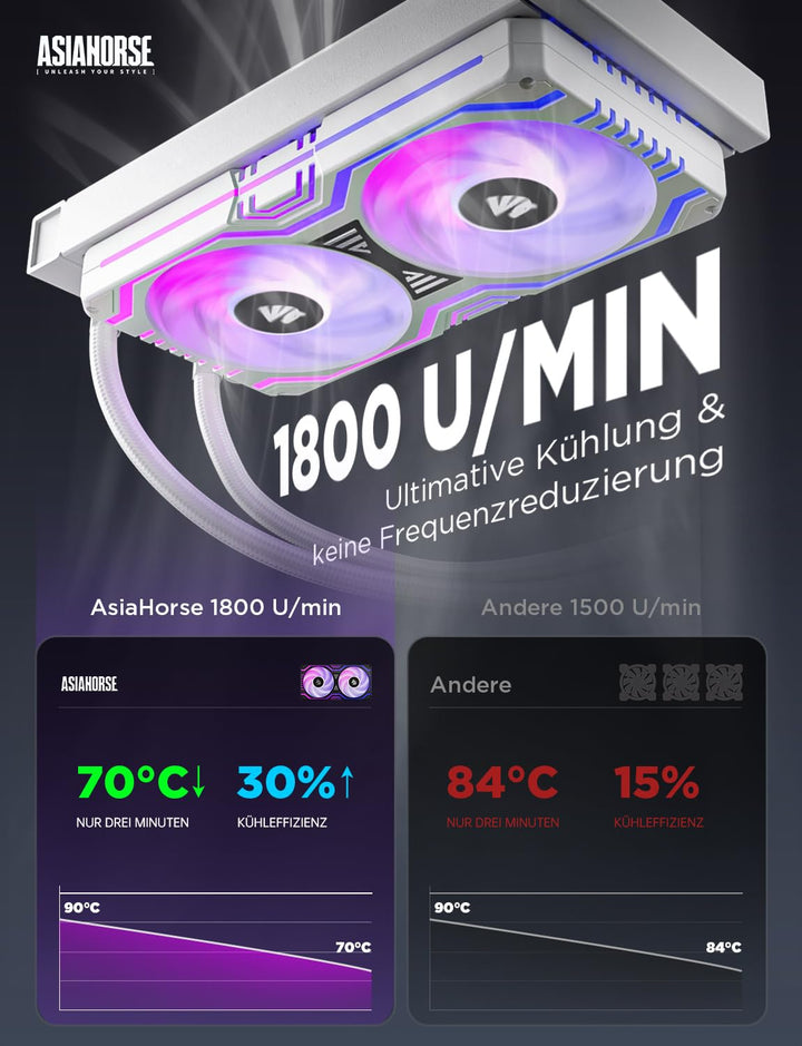 AsiaHorse 2 in 1 PC Gehäuselüfter, 2 * 120mm ARGB PC Lüfter mit 48 Adressierbare LEDs, CPU Gehäuse L