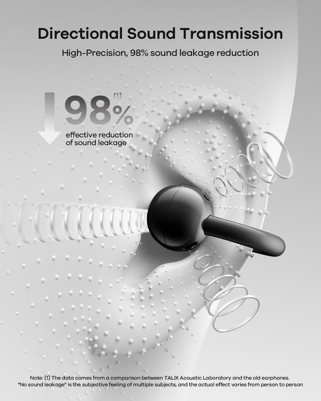 TALIX Ultra X6 Open Ear Kopfhörer,kabellose kopfhörer mit Innovatives Clip-Design, Clip On Earbuds m