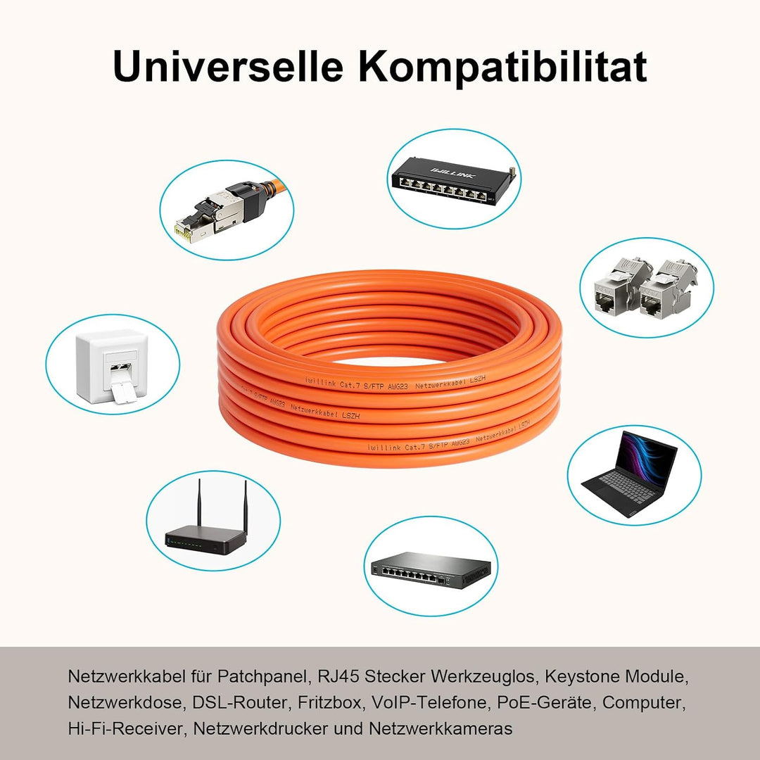 iwillink CAT 7 Verlegekabel 10m S/FTP - Leicht zu Verarbeiten AWG23 | LSZH BauPVO Eca - 10 Gbit/s, 6