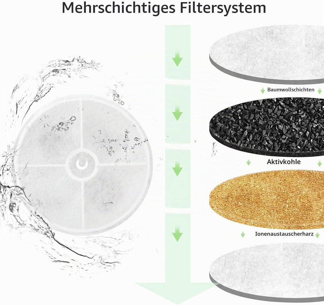 VinDox 5 Stück Katzenbrunnen Filter, Katze Brunnen Ersatzfilter kompatibel mit 1,85L Katzen Trinkbru