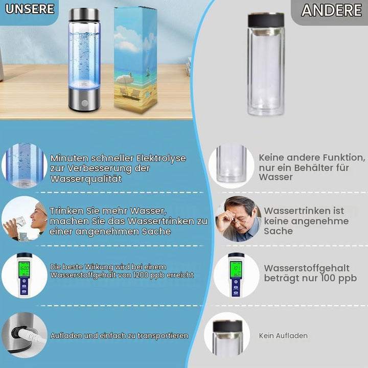 Flintronic Wasserstoff Wasserflasche, 420ML Wasserstoff Generator, Tragbarer Wasserionisator, Hydrog