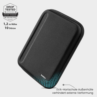 tomtoc Portfolio Tablet Schultertasche für 12,9 Zoll iPad Pro M2&M1 6./5./4./3. 2022-2018 mit Zubehö