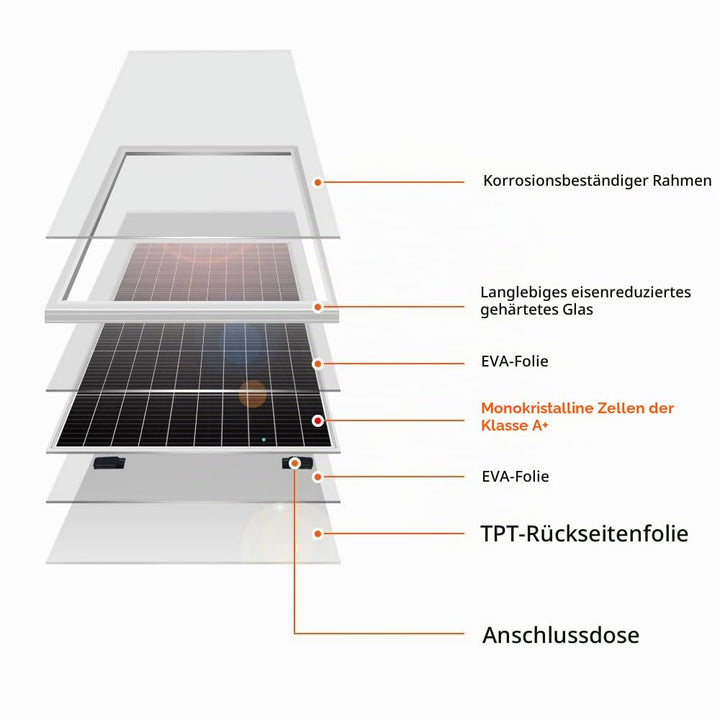 DOKIO 400W Solarpanel (2 * 200W) ideal für Wohnmobil, Camping, Balkon, 2