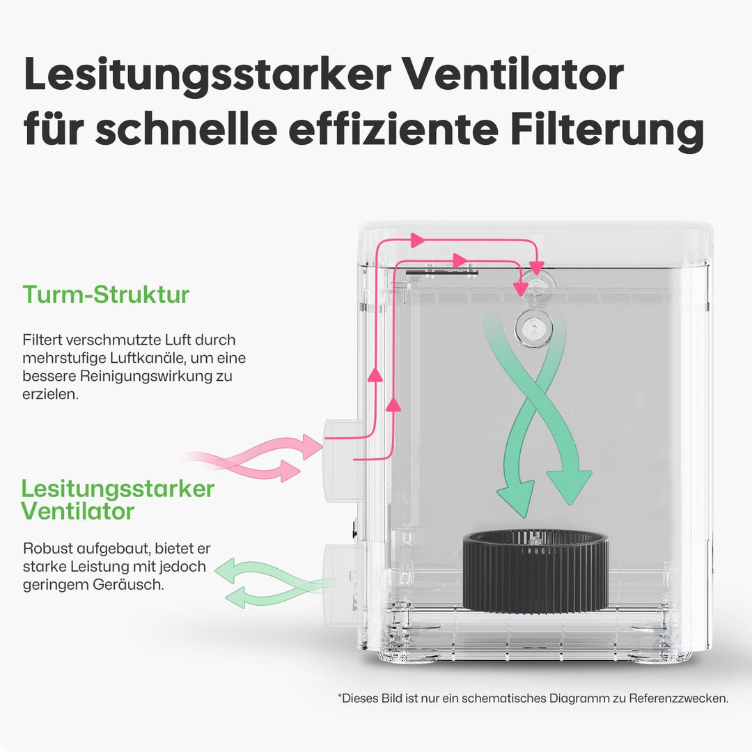 LaserPecker Rauchluftreiniger für den Schreibtisch, Rauchabsauger mit 4-lagiger Filterung Tragbarer