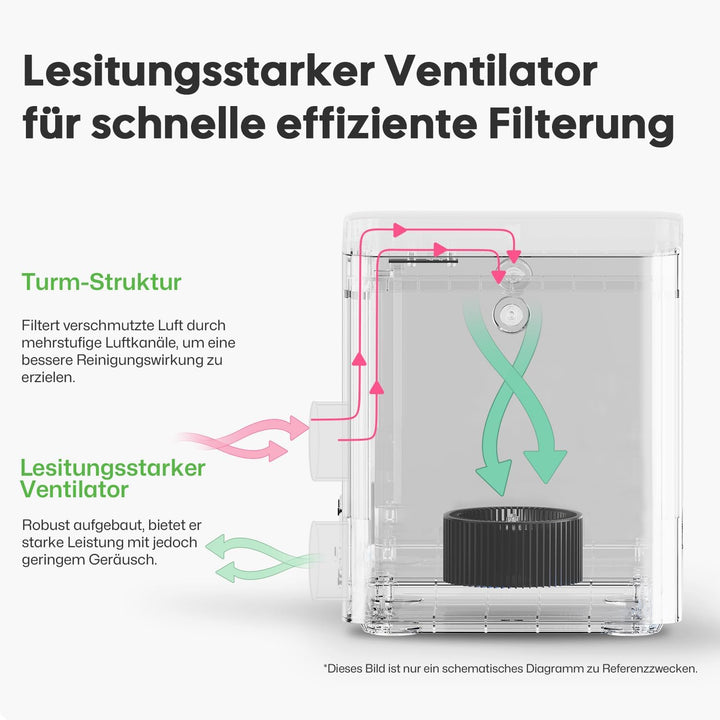 LaserPecker Rauchluftreiniger für den Schreibtisch, Rauchabsauger mit 4-lagiger Filterung Tragbarer