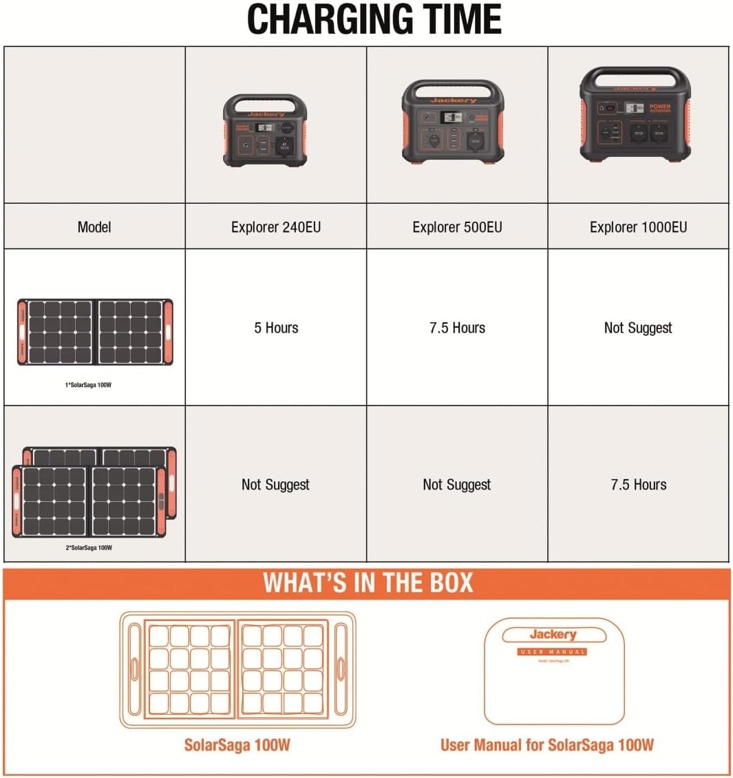 SOLAR PANEL SOLARSAGA 100/HTO587 JACKERY