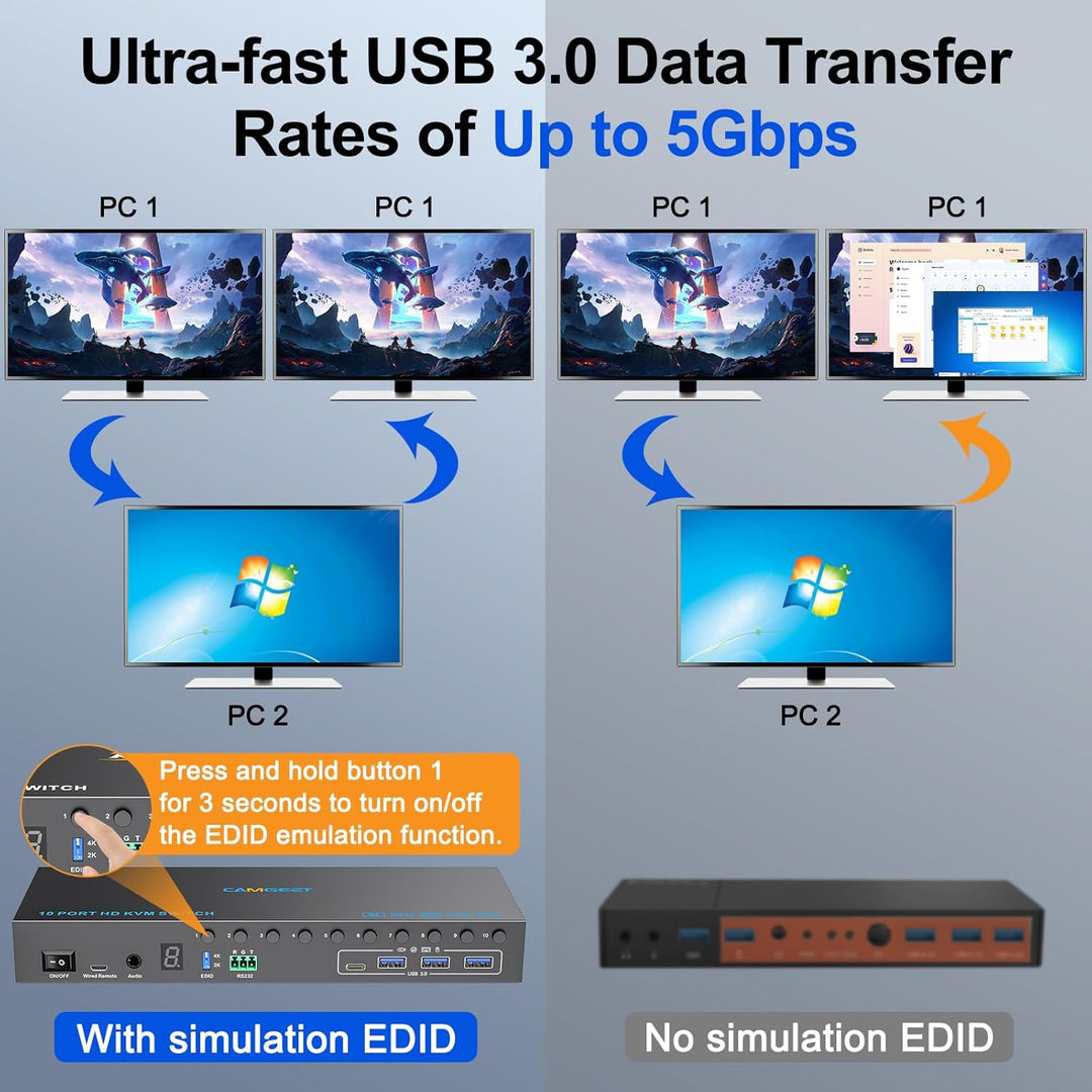 10 Port 8 Port KVM Switch HDMI 4K@60Hz EDID Simulation, USB 3.0 HDMI KVM Switches für 10 PC Teilen 1