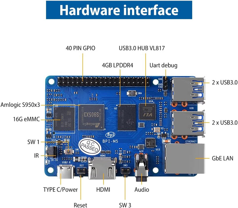 GeeekPi BPI-M5 Amlogic S905X3 Single Board Computer with 4GB RAM and 16G eMMC, Banana Pi BPI-M5 Gehä