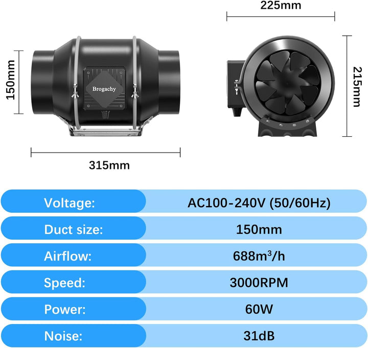 Brogachy 150mm Regelbar PWM Rohrventilator, Abluftventilator,Rohrlüfter 3000 RPM mit Dreiphasiger EC