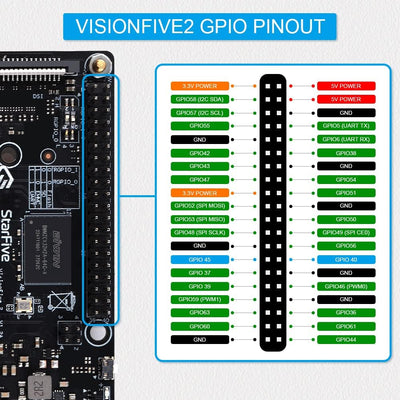 GeeekPi VisionFive2 8GB Starter Kit,VisionFive2 RISC-V Single Board Computer,StarFive JH7110 Process