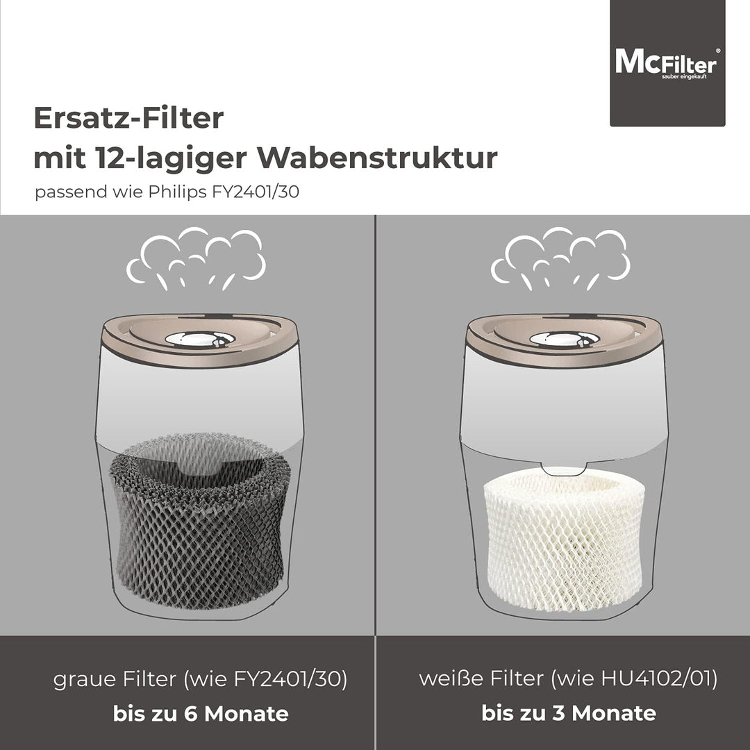 McFilter 5 Luftbefeuchterfilter kompatibel mit Philips Luftbefeuchter HU4801/01, HU4803/01, HU4811/1