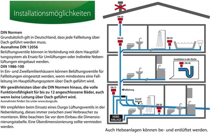 Durgo Abwasser Belüftungsventil DN32 DN30 Durgolüfter Entlüftungsventil Rohrbelüfter Siphonbelüfter