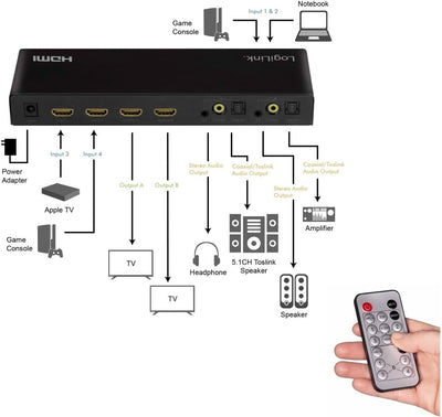 LogiLink HD0049 - HDMI-Matrix-Switch, 4x2-Port, 4K/60 Hz, Scaler