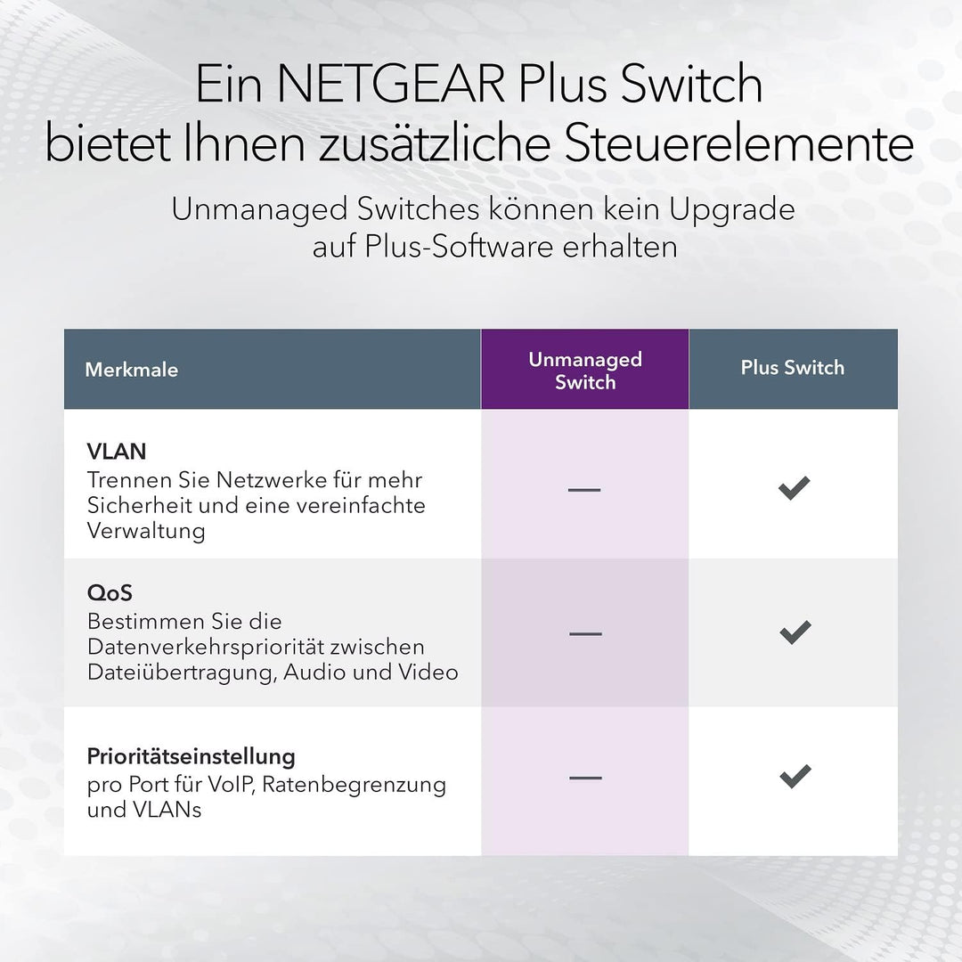 NETGEAR GS108GE LAN Switch 8 Port Netzwerk Switch (Plug-and-Play Gigabit Switch LAN Splitter, LAN Ve