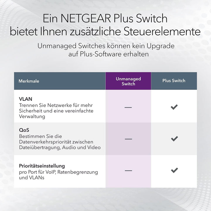 NETGEAR GS108GE LAN Switch 8 Port Netzwerk Switch (Plug-and-Play Gigabit Switch LAN Splitter, LAN Ve