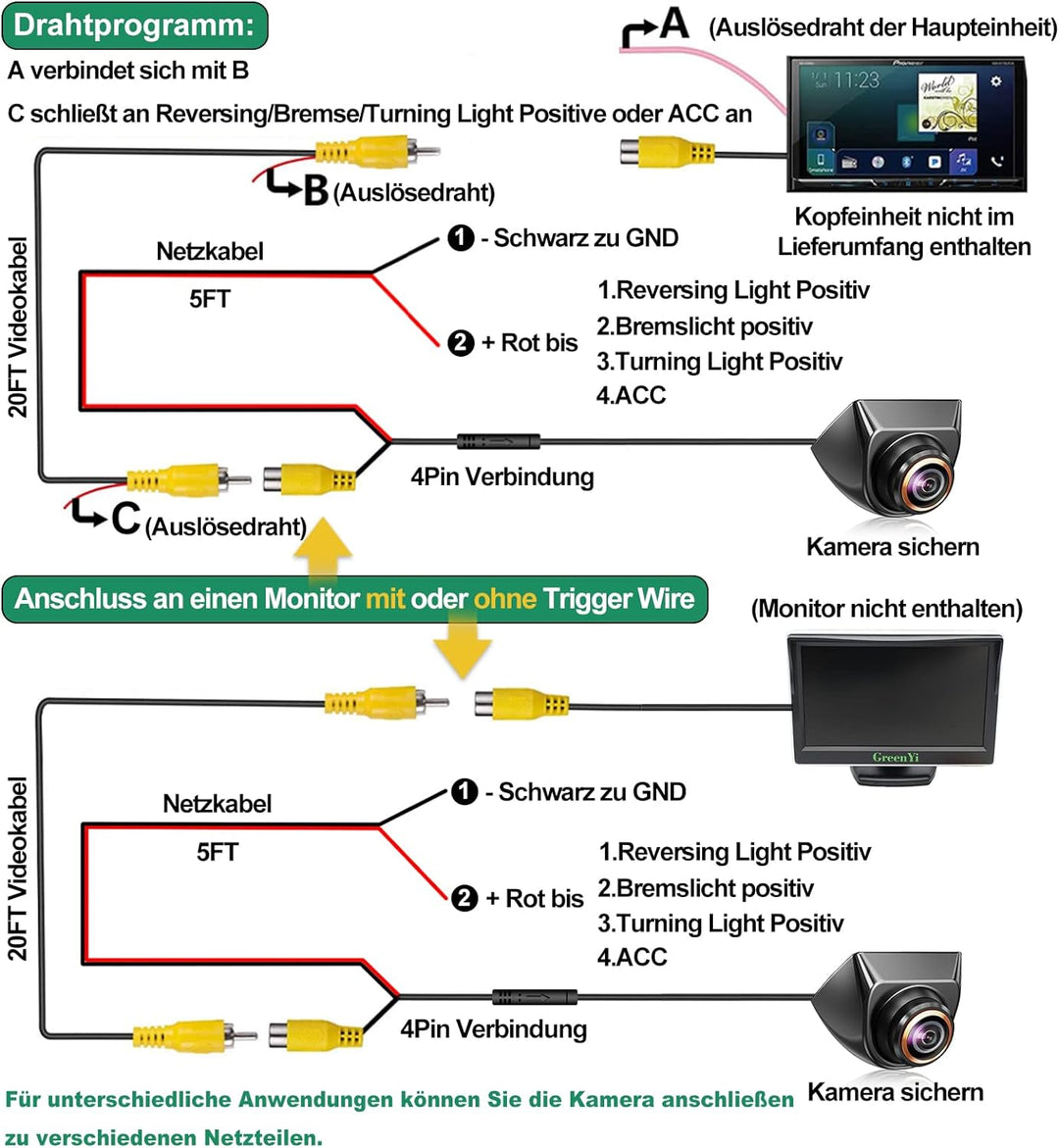 AHD 1080P Rückfahrkamera Funktioniert Nur mit Monitoren und Radio, die das AHD 1080P Videosignal Unt