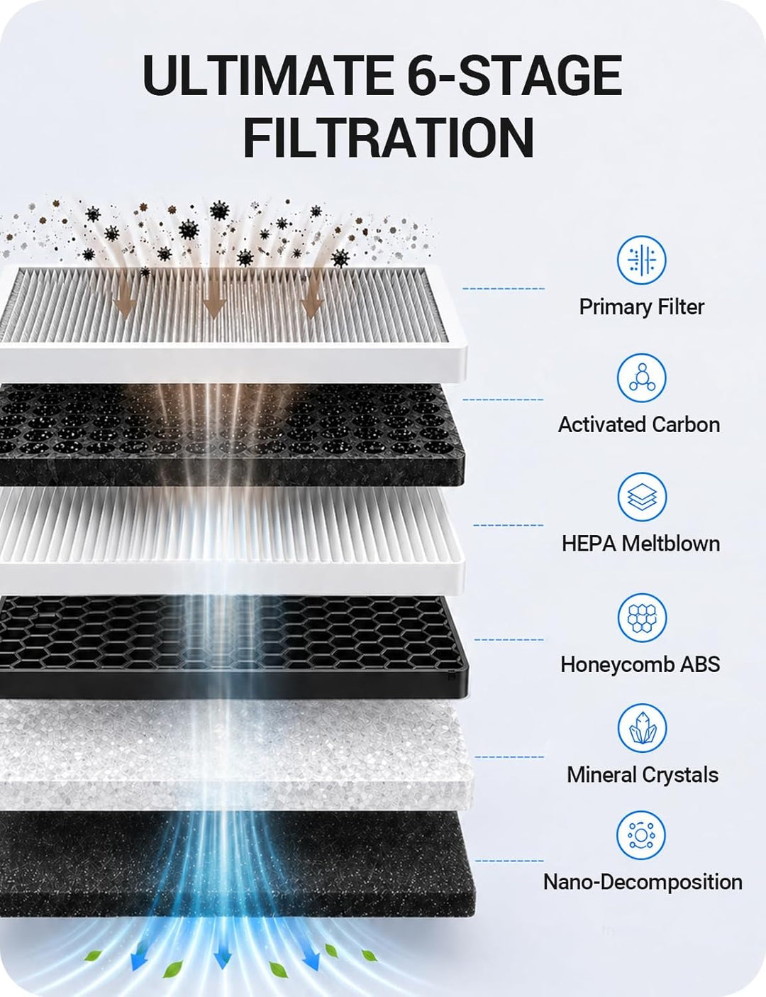 BASENOR Tesla Model Y Model 3 Kabine Luftfilter HEPA Ersatz Filter 2 Satz 2024 2023 2022 2021 2020 2