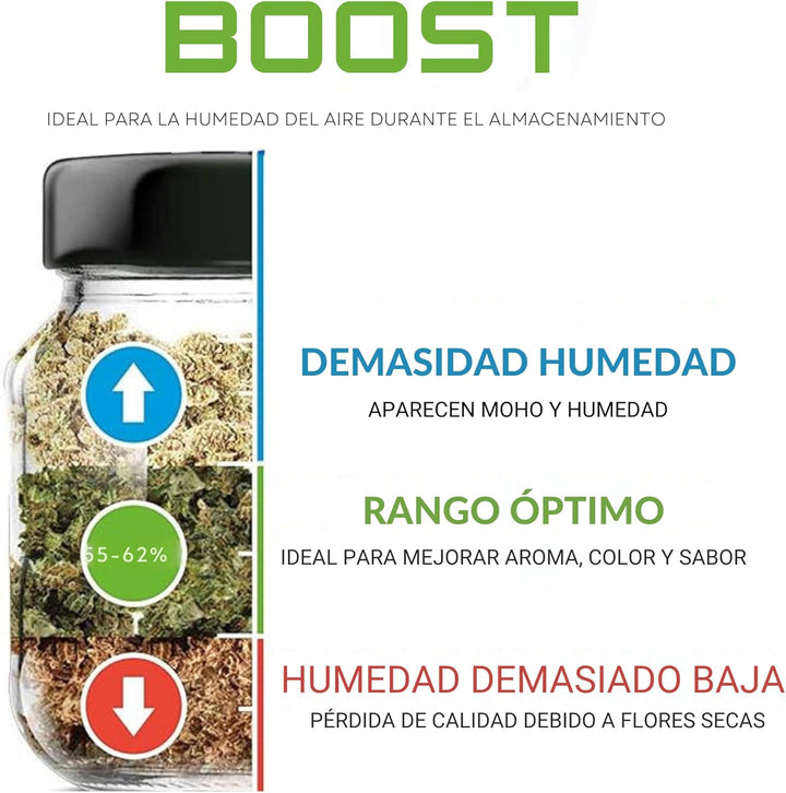 GROWMANIA Integra Boost 55 % - 4 Stück à 67 g Feuchtigkeitsregler - 2-Wege-Luftbefeuchter mit Versch